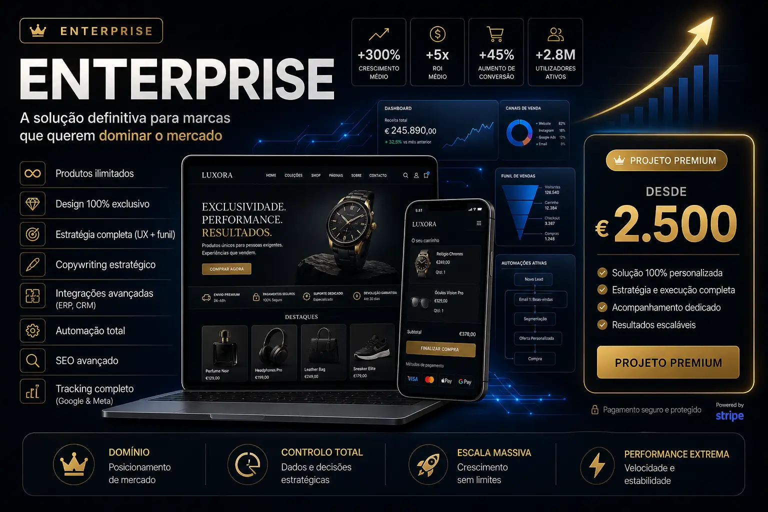 Loja Online Enterprise (Escala Total) 1 ecommerce premium